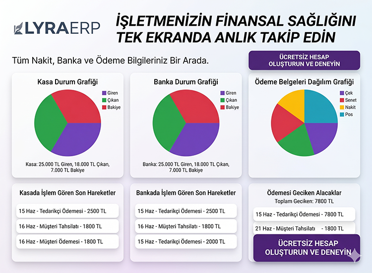 Lyra ERP ile Dijital Dönüşümün Gücünü Keşfedin